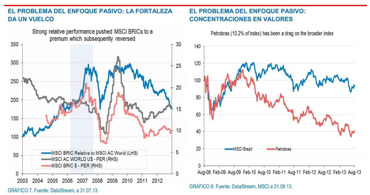 Enfoque pasivo